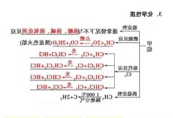 甲烷的物理性质？甲烷的物理性质密度比空气？