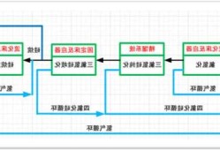 甲基三丁酮肟基硅烷？甲基三丁酮肟基硅烷生产工艺？