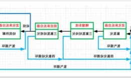 甲基三丁酮肟基硅烷？甲基三丁酮肟基硅烷生产工艺？