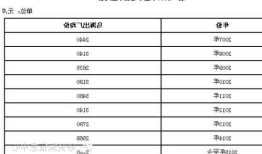 电石？电石价格行情最新报价？