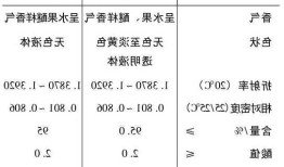 5-氯-2-戊酮？5氯2戊酮价格？