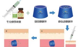 羟丙基环糊精，羟丙基环糊精溶于乙醇吗！