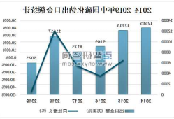 硫化钠价格？硫化钠价格走势？