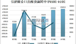 硫化钠价格？硫化钠价格走势？