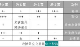 氟氧头孢，氟氧头孢属于哪类？