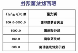 那西肽？那西肽饲料中的用量？