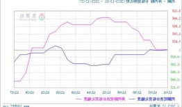 氨基丙醇，氨基丙醇价格！