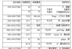 石油醚，石油醚和正己烷极性大小？