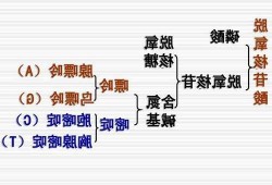 鸟嘌呤核苷，鸟嘌呤核苷酸的作用