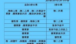 羟乙基甲基纤维素？羟乙基甲基纤维素和羟乙基纤维素的区别？