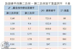 双环戊二烯，双环戊二烯价格行情