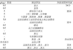 赭曲霉？赭曲霉毒素A的来源？