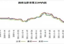 聚氯乙烯价格，聚氯乙烯价格2023走势图