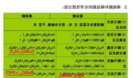 硫代硫酸钠和硫酸，硫代硫酸钠和硫酸铜！