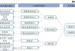 正丁基锂，正丁基锂淬灭方法！