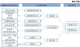 正丁基锂，正丁基锂淬灭方法！