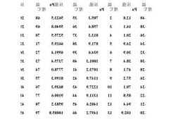 沸点2？沸点2020盘点？