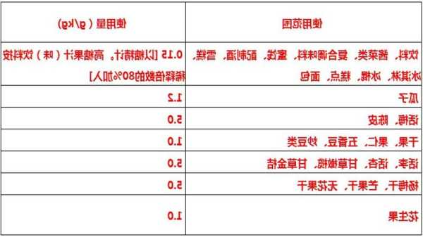 糖精，糖精的主要成分