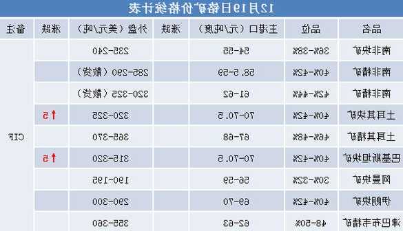 氮化铬铁，氮化铬铁价格？