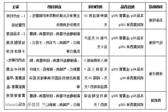 延胡索酸泰妙菌素，延胡索酸泰妙菌素用法与用量！