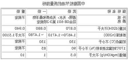 松节油，松节油的爆炸浓度极限为多少？