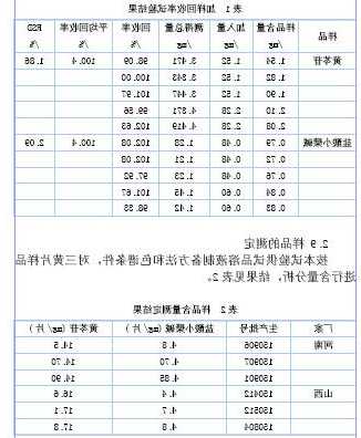 盐酸氨基脲，盐酸氨基脲含量检测方法？