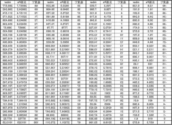 沸点2，沸点200度的液体