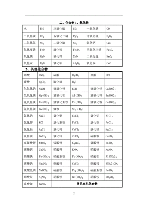 硝酸锌，硝酸锌化学符号？