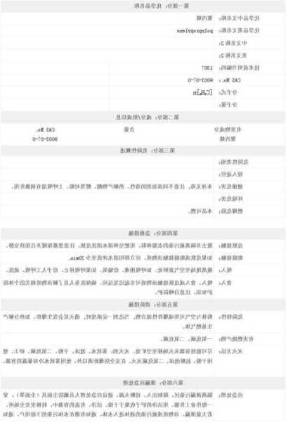 聚丙烯msds，聚丙烯MSDS选什么？