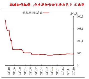 氯化锌价格？氯化锌价格行情走势图？