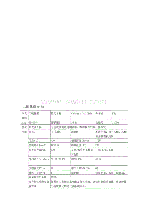 二硫化碳msds，二硫化碳是有机物吗！