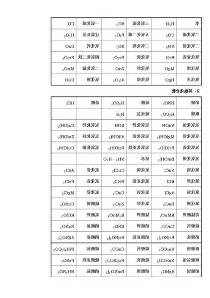 硫化钠化学式，硫化氢化学式！