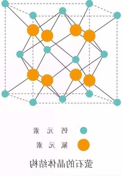 氟化钙密度，氟化钙计算公式？