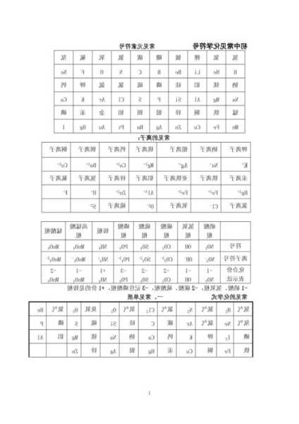 碳酸铜，碳酸铜化学符号？