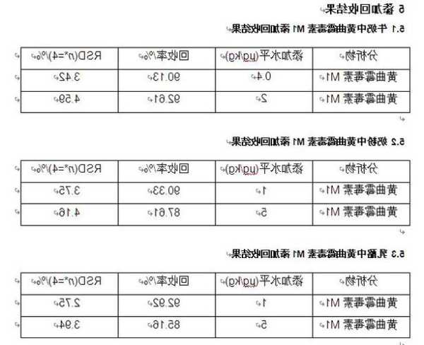 黄曲霉毒素m1，黄曲霉毒素m1国家标准！