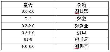 双甘膦，双甘膦含量分析方法！