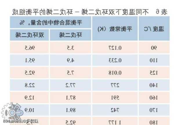 双环戊二烯，双环戊二烯价格行情