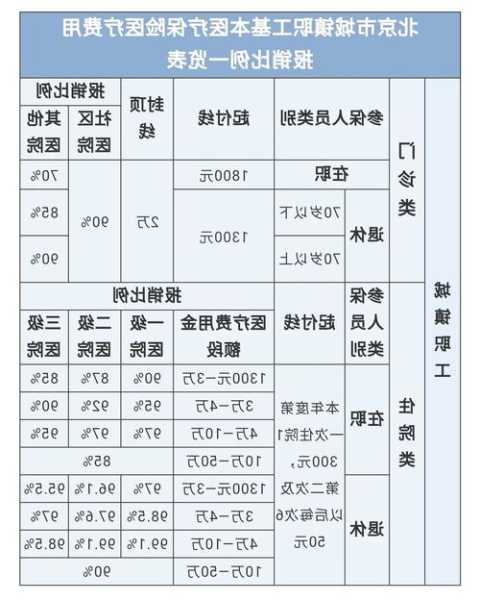 表阿霉素，表阿霉素医保报销吗