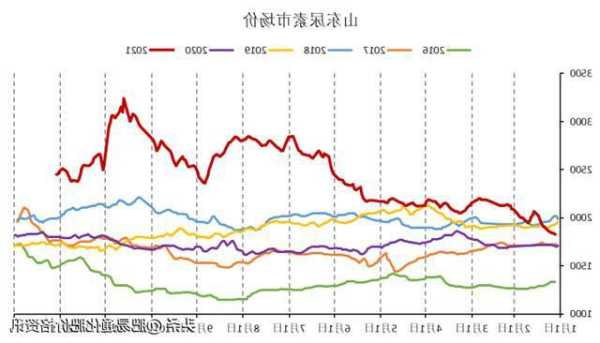 尿素，尿素期货盘中下跌？