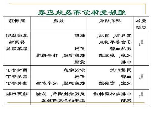 组胺，组胺h1受体兴奋时不正确的反应是