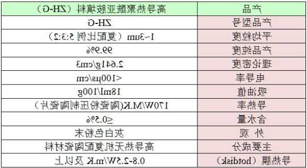 聚酰亚胺价格，聚酰亚胺价格行情？