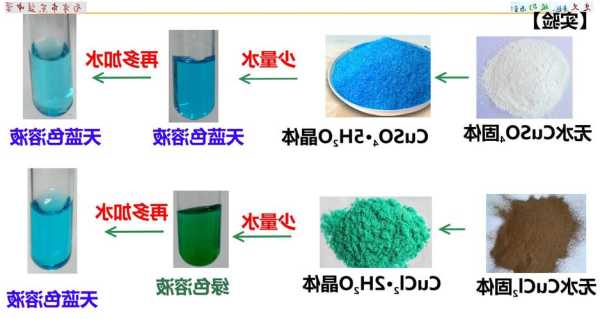 氯化铜，氯化铜溶于水吗？