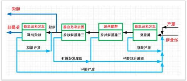 甲基三丁酮肟基硅烷？甲基三丁酮肟基硅烷生产工艺？