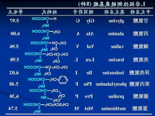 l-缬氨酸，l缬氨酸与d缬氨酸区别