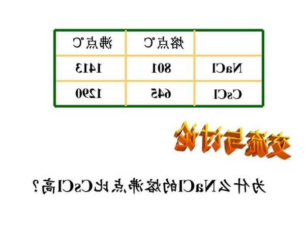 氯化甲基汞，氯化甲基汞沸点！