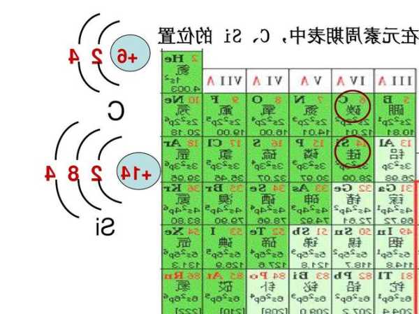 二氧化硅密度，二氧化硅密度对应表？