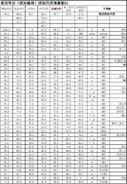 氘代二甲基亚砜，氘代二甲基亚砜化学位移？