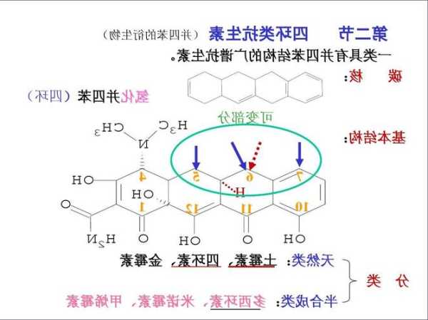 抗敌素？抗敌素是四环类吗？