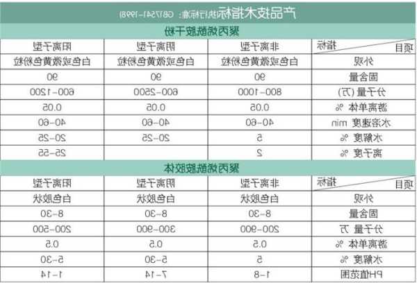 聚丙烯酰胺价格，聚丙烯酰胺价格单！