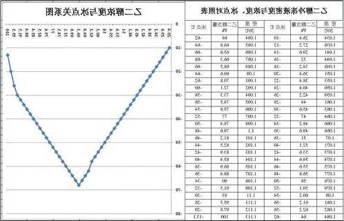 乙二醇密度？乙二醇密度是多少?？